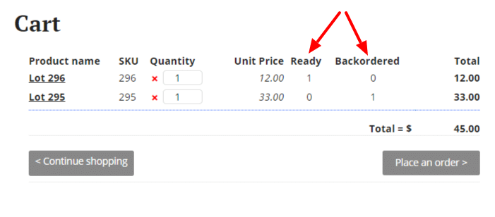 Backorder columns in cart